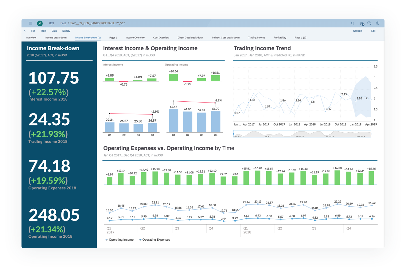 SAP Analytics Cloud - Sierra Digital