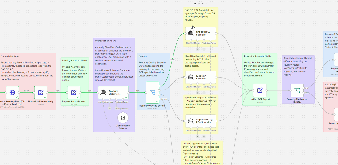 Anomaly-to-RCA Cross-System Correlator product screenshot