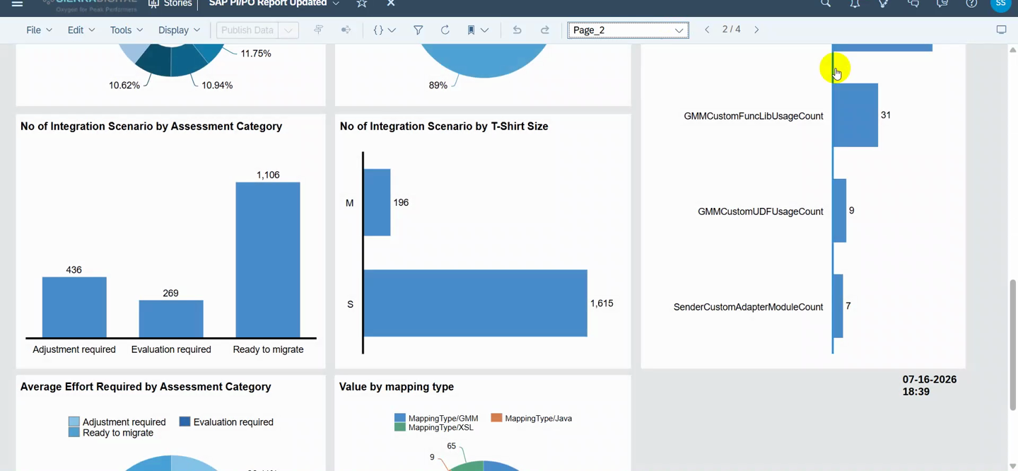 GenXBridge PI/PO → Integration Suite Migration product screenshot
