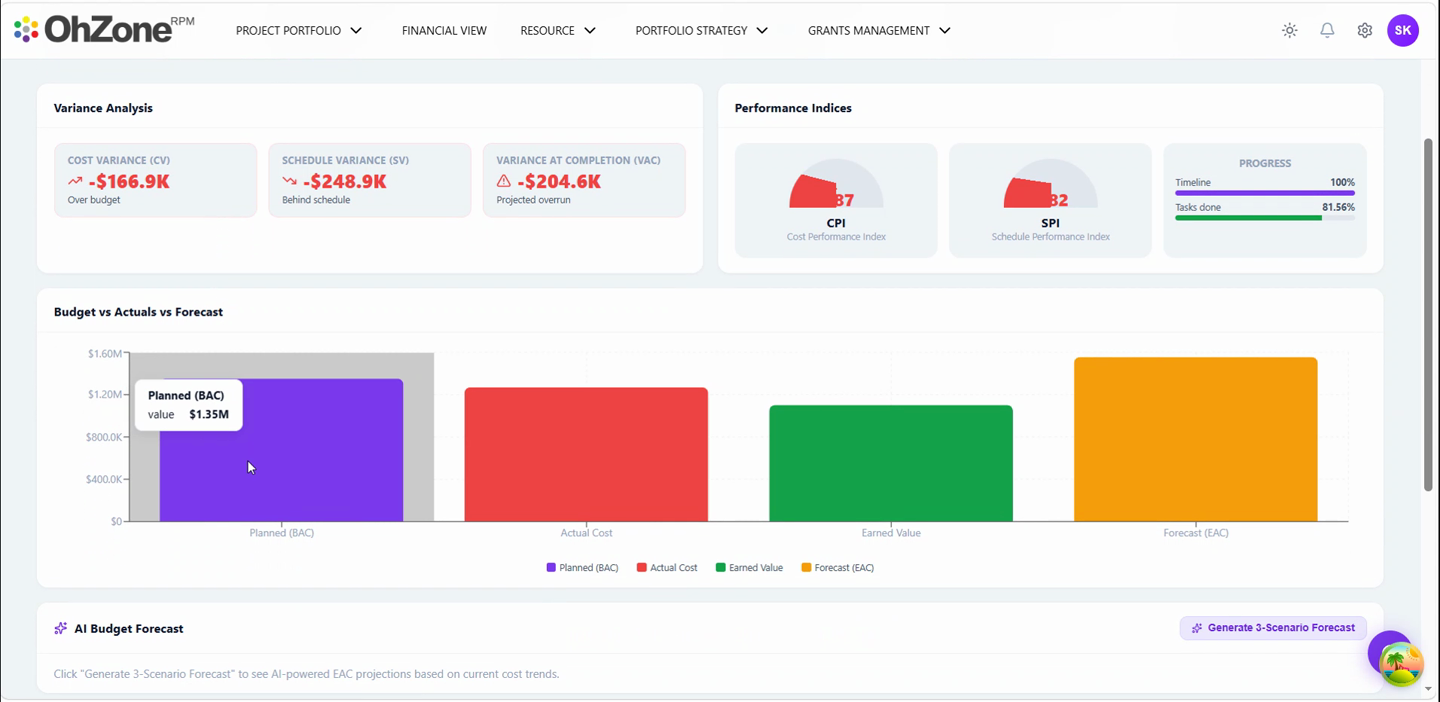 OhZone RPM — Remote Project Management product screenshot