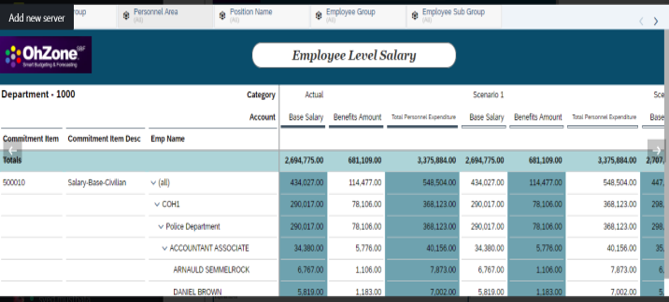 employee salary