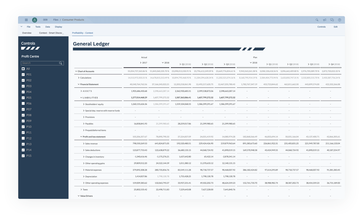 SAP Analytics Cloud - Sierra Digital