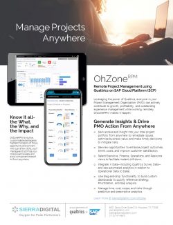 OhZoneRPM