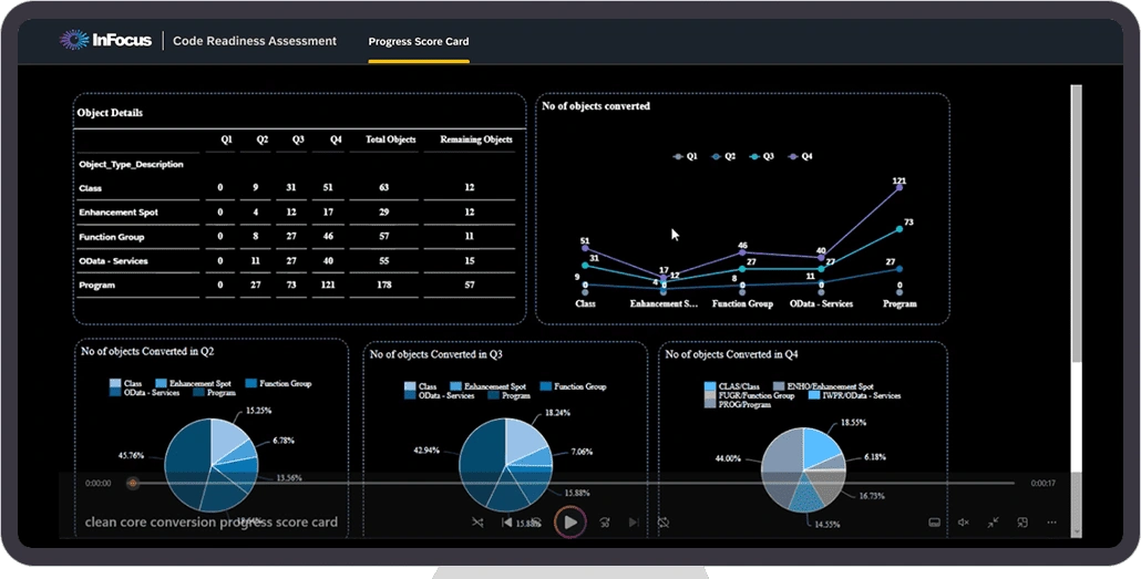 Code Readiness Assessment - 5